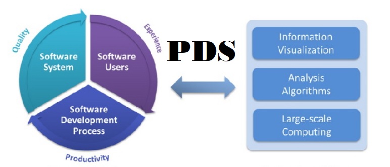 PDSITLSoftware